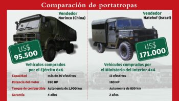 Reportaje sobre los portatropas en Prensa Libre