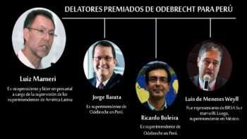 Abrir Secretos