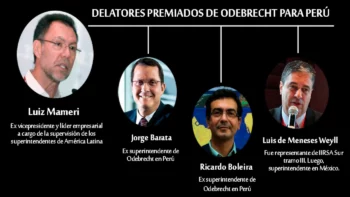 Abrir Secretos
