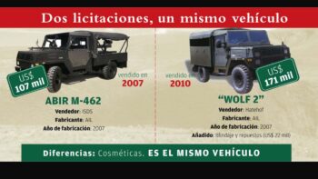 Undécimo aniversario